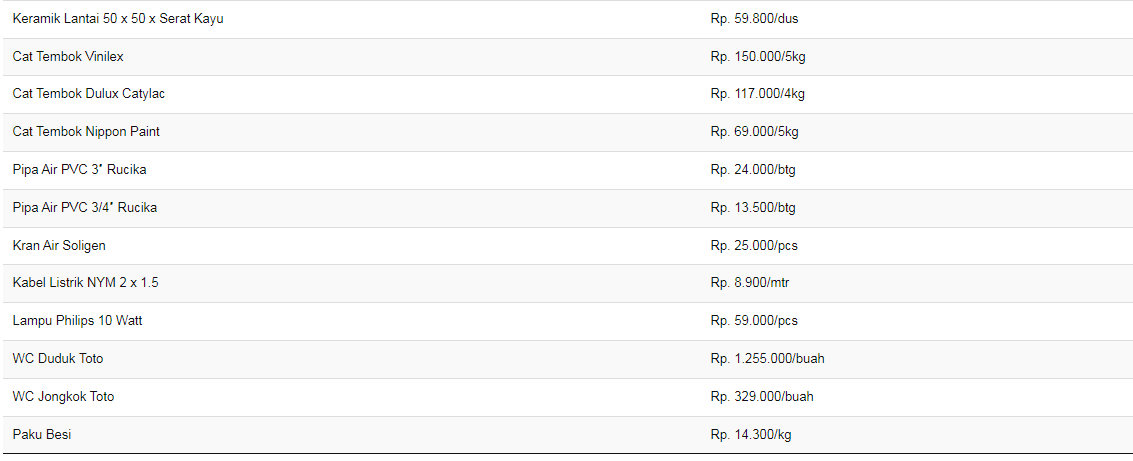 Harga Bahan Bangunan 