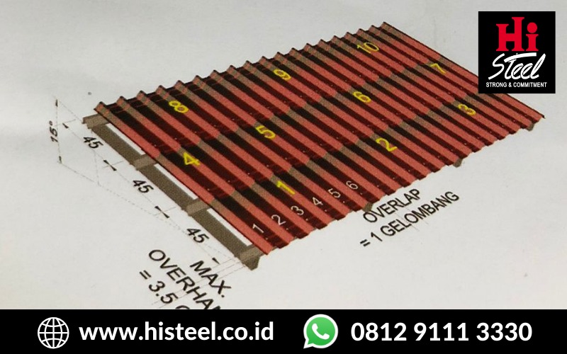 Supplier Genteng Onducasa - Hi Steel