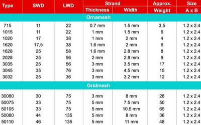 Tebal Expanded Metal - Hi Steel