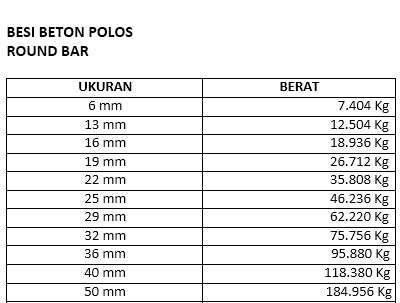 Ukuran Besi Beton