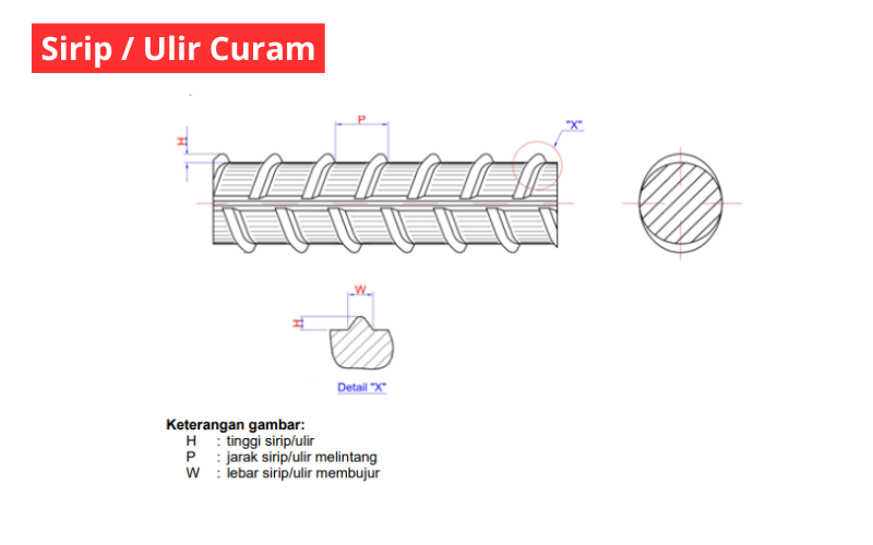 Besi Beton Curam
