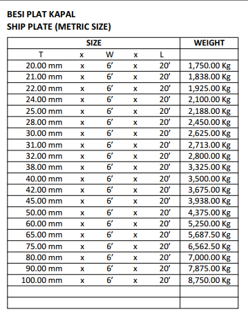 Tabel Berat Plat Baja 2